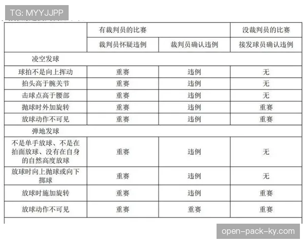 篮球规则解读：干扰发球违例的具体判定标准和适用场景解析