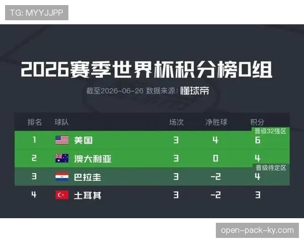 澳大利亚连续进入世界杯淘汰赛:D组第二出线 澳大利亚连续进入世界杯淘汰赛:D组第二出线