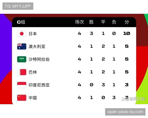 苏格兰队排名：位列C组第三但未进入淘汰赛